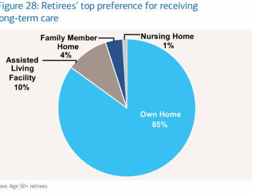 Retirees Prefer to Age at Home